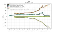 Retained Earnings Accumulated Deficit