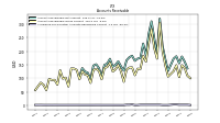 Allowance For Doubtful Accounts Receivable Current