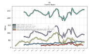 Accounts Receivable Net Current