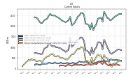 Cash And Cash Equivalents At Carrying Value