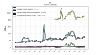 Taxes Payable Current