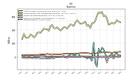 Interest Expense