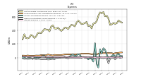 Other Nonoperating Income Expense