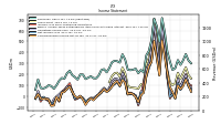 Net Income Loss