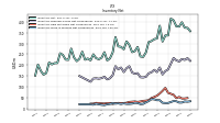 Inventory Work In Process Net Of Reserves