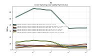 Lessee Operating Lease Liability Payments Due Year Four