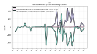 Net Cash Provided By Used In Financing Activities