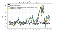 Increase Decrease In Inventories