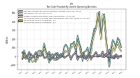 Foreign Currency Transaction Gain Loss Realized