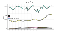 Deferred Income Tax Assets Net