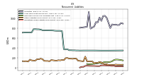 Operating Lease Liability Noncurrent