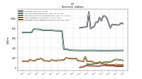 Pension And Other Postretirement Defined Benefit Plans Liabilities Noncurrent