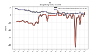 Interest Expense