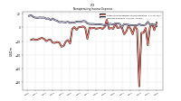 Other Nonoperating Income Expense