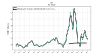 Common Stock Dividends Per Share Cash Paid