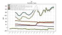 Accumulated Other Comprehensive Income Loss Net Of Tax