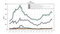 Prepaid Expense And Other Assets Current
