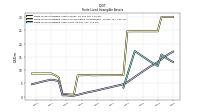 Finite Lived Intangible Assets Net