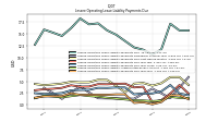 Lessee Operating Lease Liability Payments Due Year Four