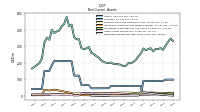 Deferred Income Tax Assets Net
