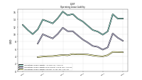Operating Lease Liability Current