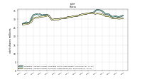 Weighted Average Number Of Shares Outstanding Basic