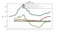 Accumulated Other Comprehensive Income Loss Net Of Tax