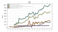 Intangible Assets Net Excluding Goodwill