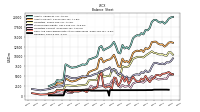 Intangible Assets Net Excluding Goodwill