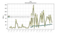 Dividends Common Stock Cash