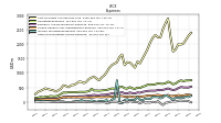 Other Nonoperating Income Expense