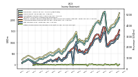 Other Comprehensive Income Loss Net Of Tax