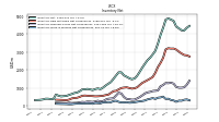 Inventory Work In Process Net Of Reserves