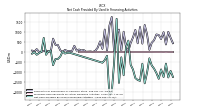 Net Cash Provided By Used In Financing Activities