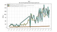 Share Based Compensation