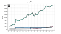 Intangible Assets Net Excluding Goodwill