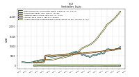 Accumulated Other Comprehensive Income Loss Net Of Tax