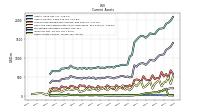 Other Assets Current