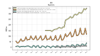 Other Nonoperating Income Expense