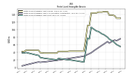 Finite Lived Intangible Assets Net