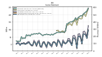 Income Loss From Continuing Operations 
Before Income Taxes Extraordinary Items Noncontrolling Interest