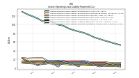 Lessee Operating Lease Liability Undiscounted Excess Amount