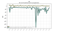 Net Cash Provided By Used In Investing Activities