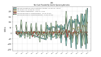 Increase Decrease In Accounts Receivable