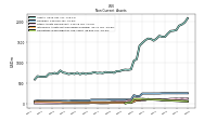 Deferred Income Tax Assets Net