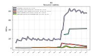 Deferred Income Tax Liabilities Net