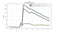 Operating Lease Liability Current