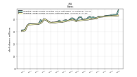 Weighted Average Number Of Shares Outstanding Basic