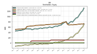 Accumulated Other Comprehensive Income Loss Net Of Tax