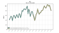 Accounts Receivable Gross Current